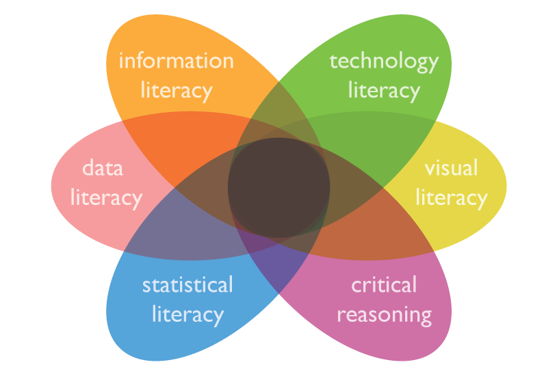 Visualisation Digital Lierancies