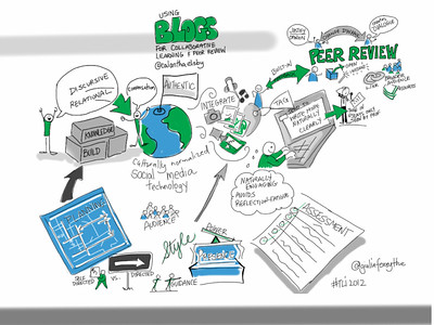 Collaborative learning