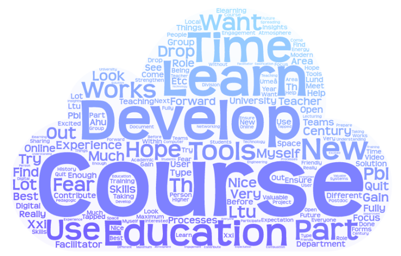 Expectations cloud PBL5