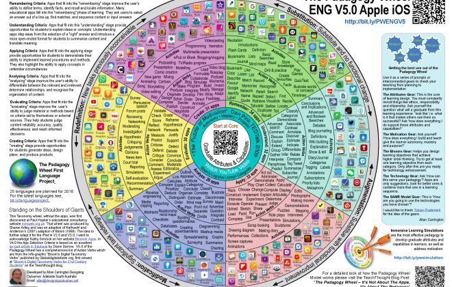 the-pedagogy-wheel.png