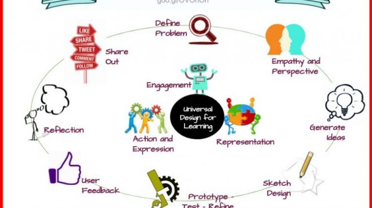 Design-Thinking-and-UDL-1-768x576.jpg