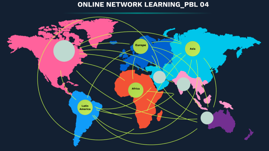 ONL 192 connecting week – Open Networked Learning