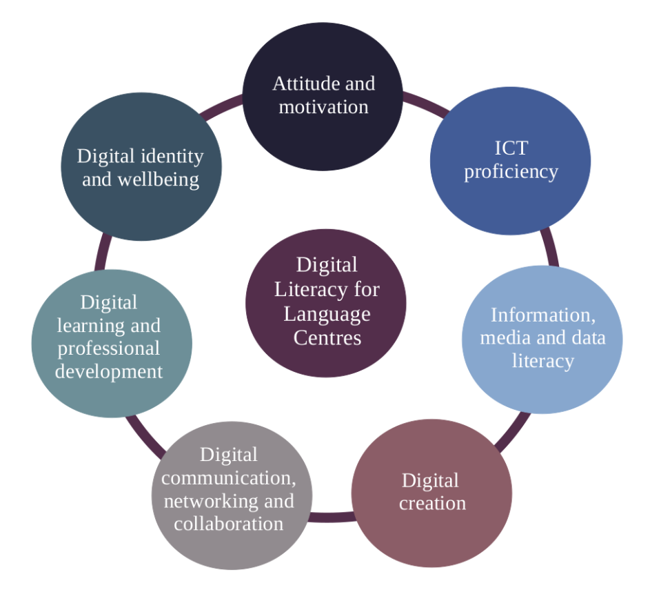 2digi.digital-literacy.png