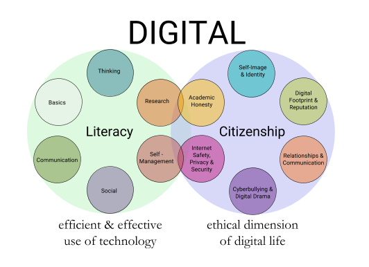 digital-literacy-citizenship.png