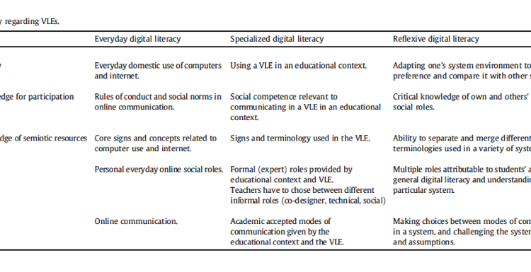 registers-of-digital-literacy.png