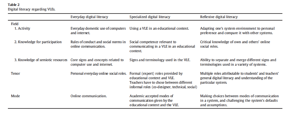 registers-of-digital-literacy.png