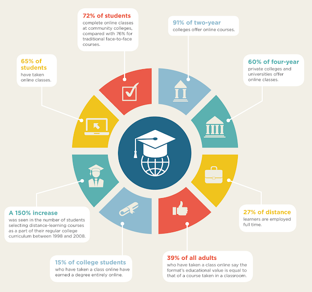 the-rise-of-online-education2B-2Bsmall.png