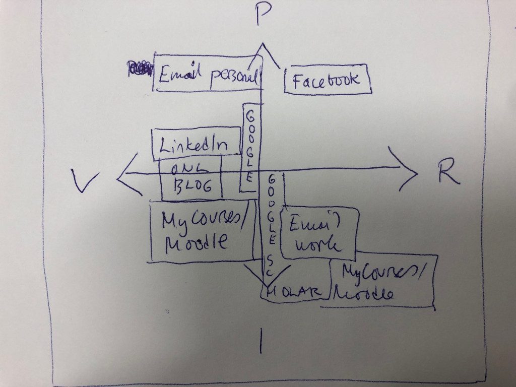 visitor-or-resident-for-webinar-padlet.jpg