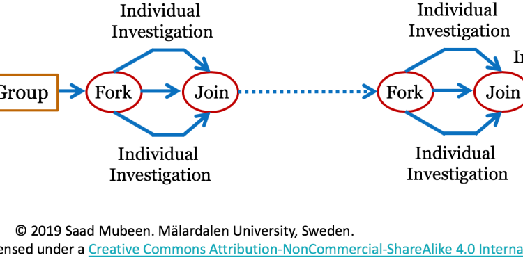 fork-join-model.png