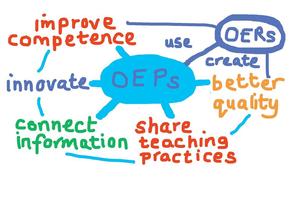 Open Educational Practices