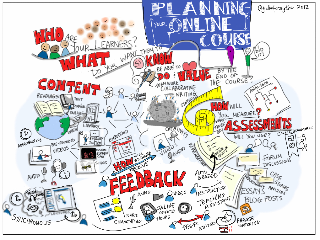 screenshot_2019-12-01-planning-your-online-course-v2.png