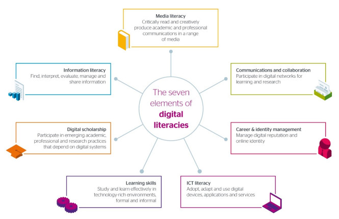 DigitalLiteracies