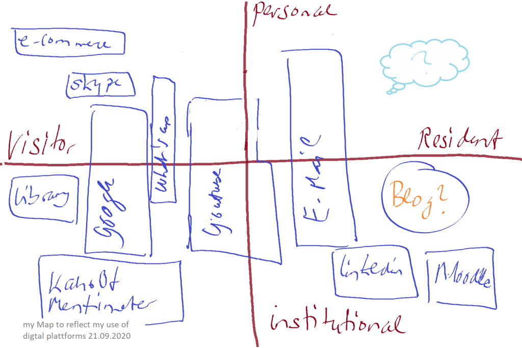 20200921_use_digital_platforms_mapping.png