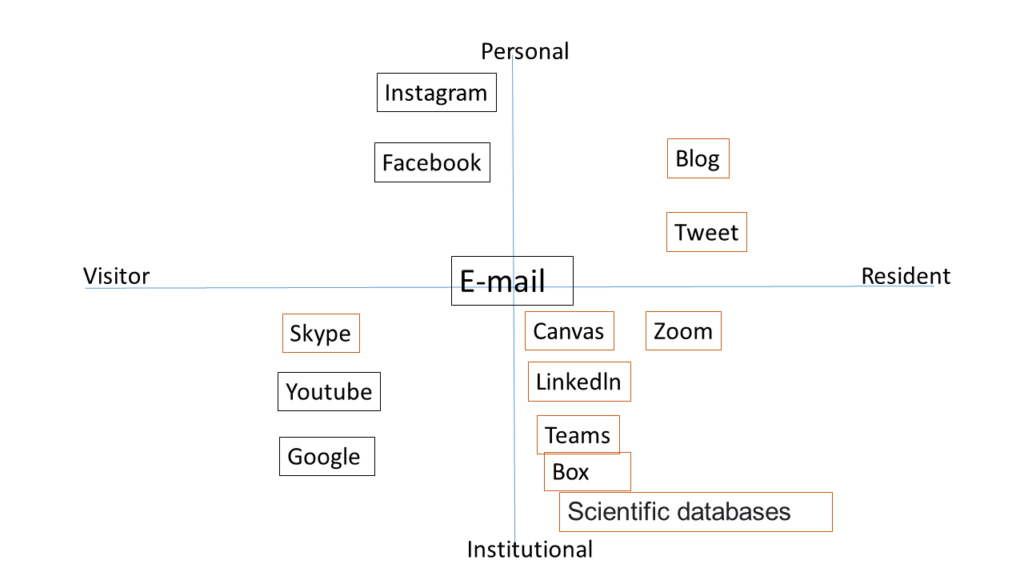 Digital-identity-1-1024x576.png