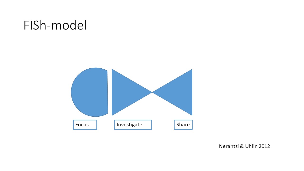 Problem based learning – Open Networked Learning