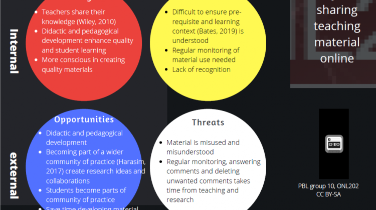 swot-sharing-teaching-material-online.png