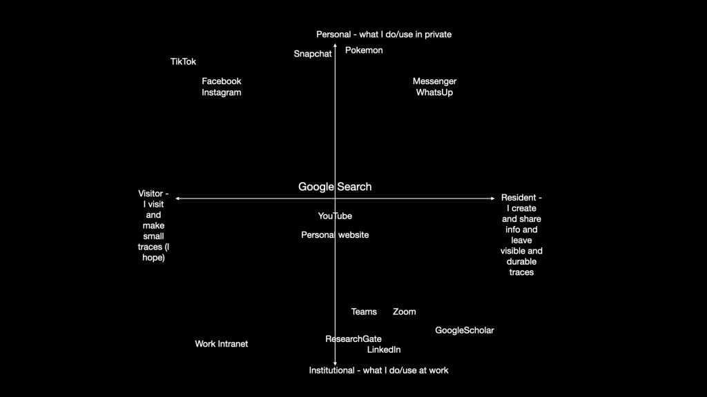 visitors-and-residents-online.001.jpg