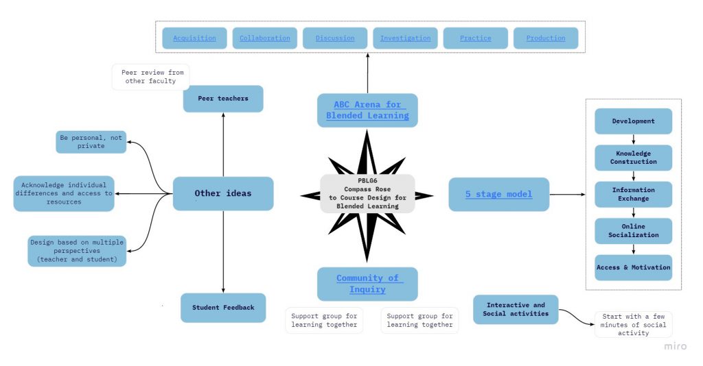 compass-rose-learning_hu82058f3339dadd06fd0fb0ac9edc4400_150632_2000x2000_fit_q90_lanczos.jpg