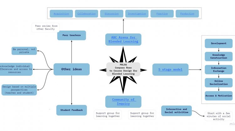 compass-rose-learning_hu82058f3339dadd06fd0fb0ac9edc4400_150632_2000x2000_fit_q90_lanczos.jpg