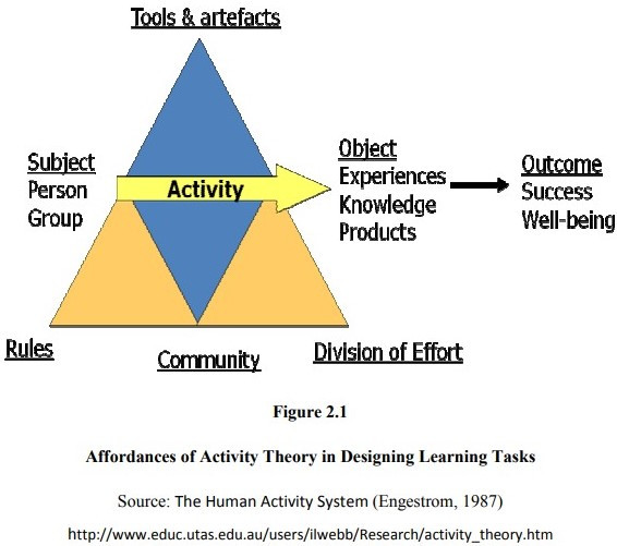 activity-theory-1.jpg