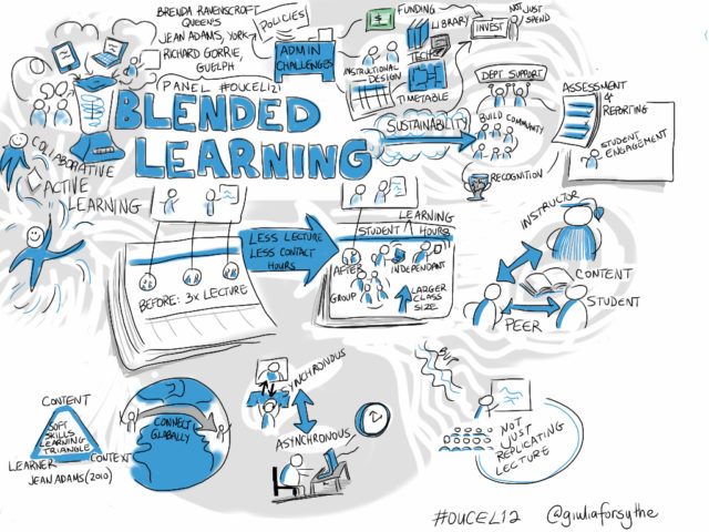 blended-learning-640x480-1.jpg