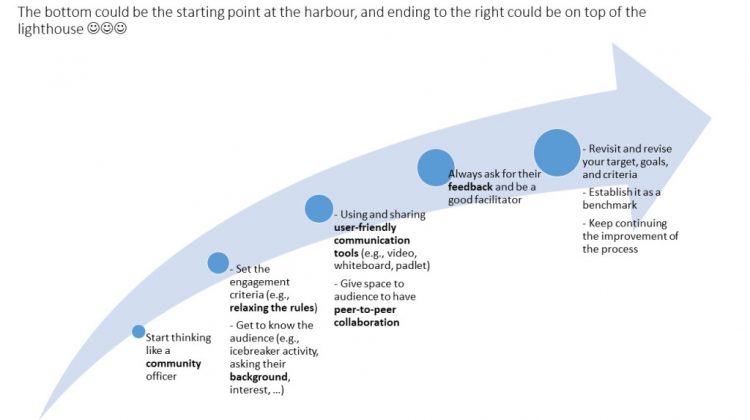 topic-4.-amin.-harbour-lighthouse-learning-path-online.virtual.class_-1.jpg