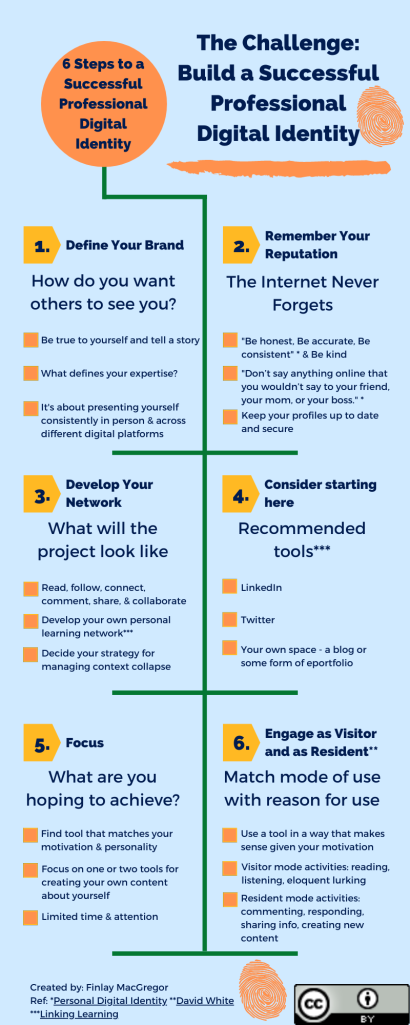 how-to-build-a-professional-digital-identity.png