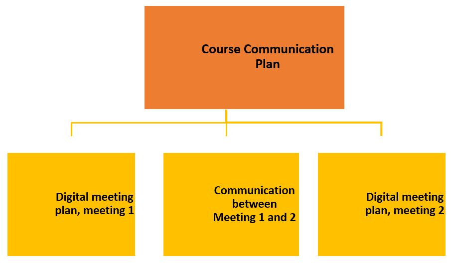 Communication-plan.jpg