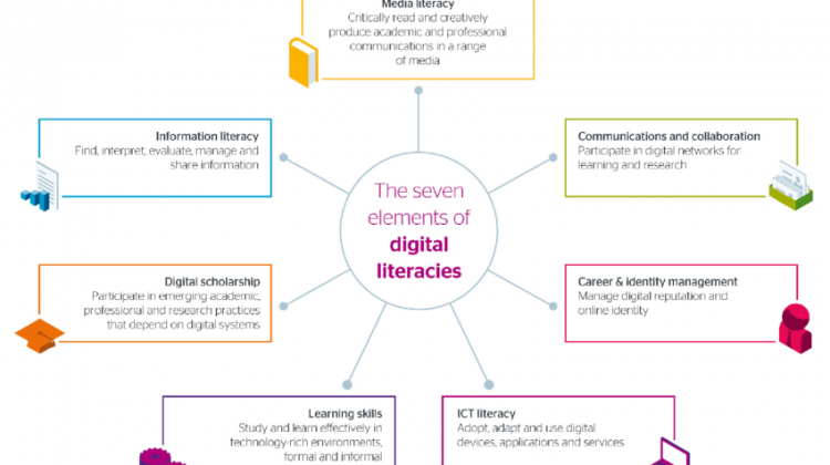 seven-elements-of-digital-literacy.png