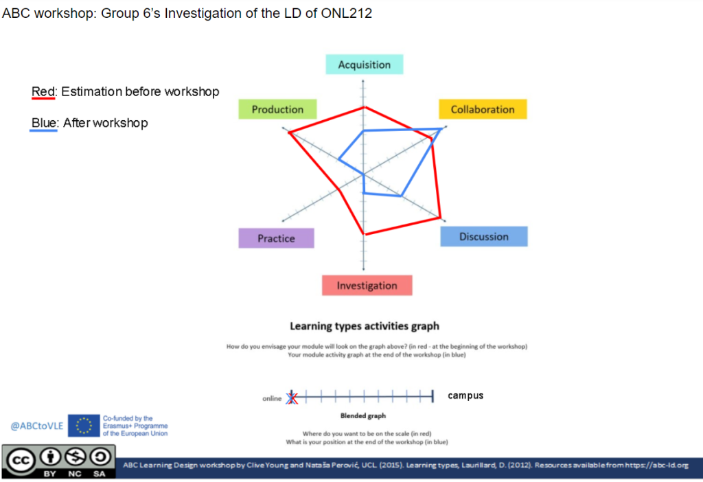 abc-model-pbl.png