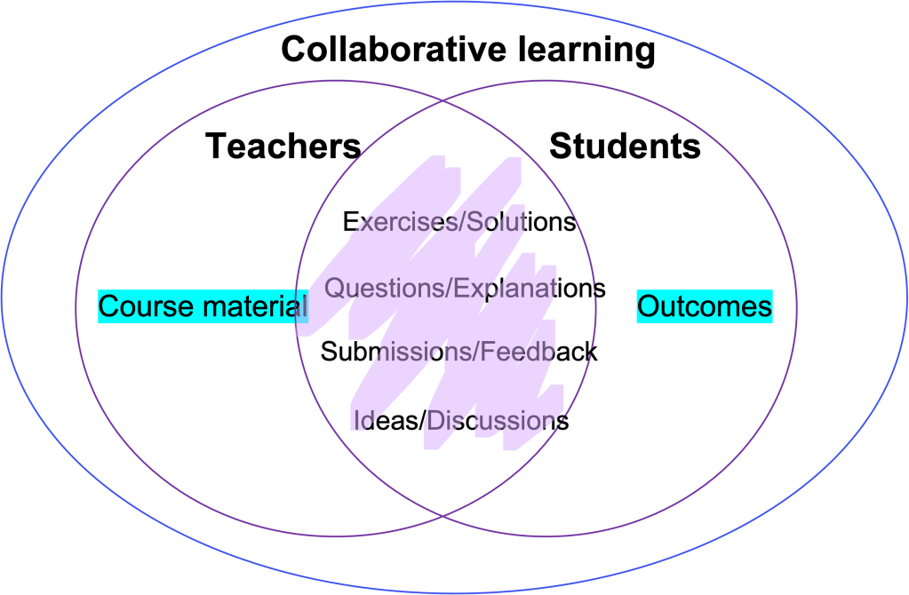learning-support-1.png