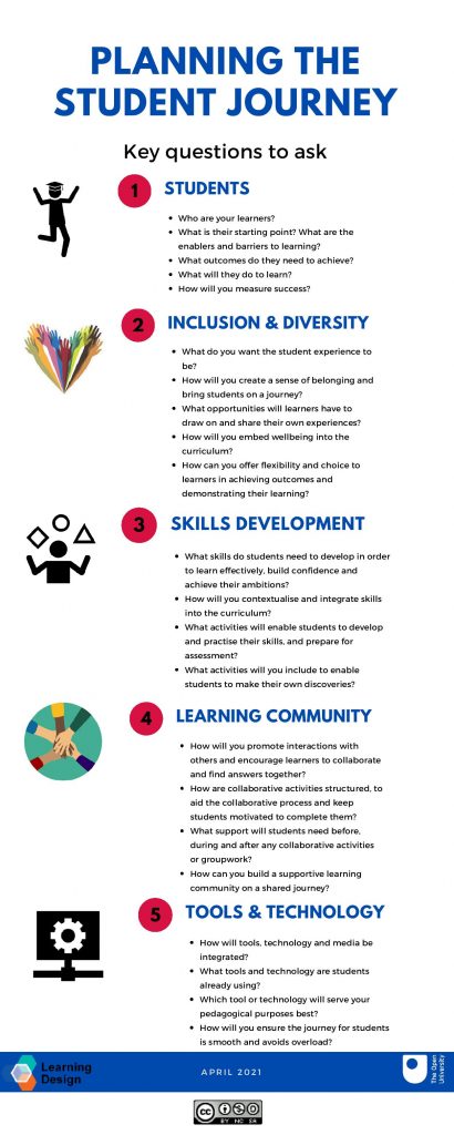 Planning the student journey