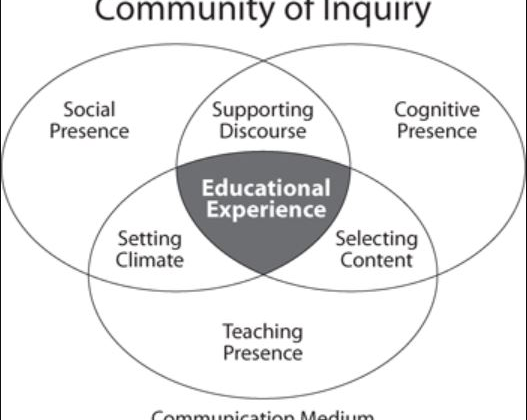 COI model.