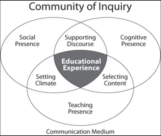 COI model.