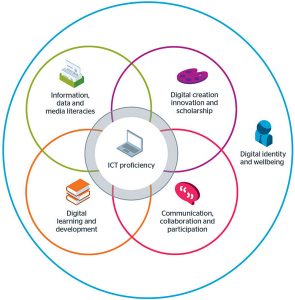 digital-capabilities-six-elements-295x300.jpg
