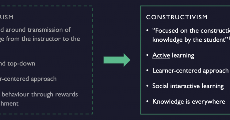 Behaviourism versus Constructivism