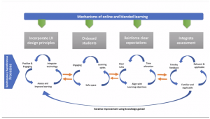 Mechansisms-and-process-300x170.png