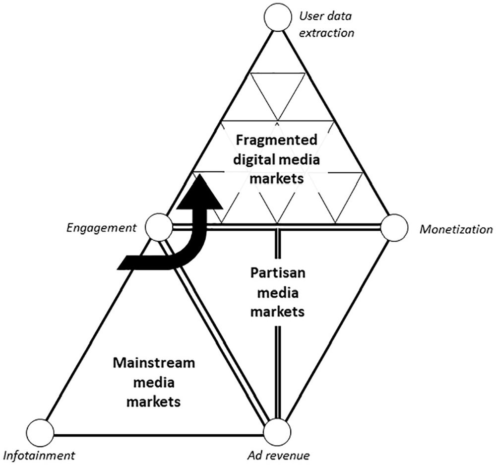 images_large_10.1177_14614448231207644-fig4.jpg