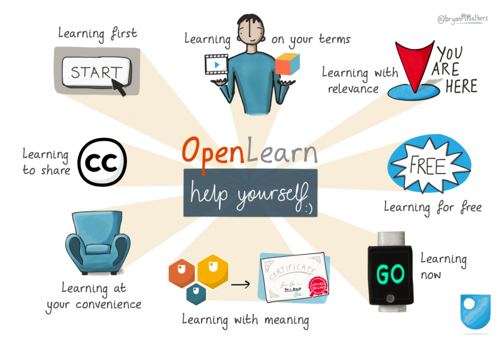 Source: https://www5.open.ac.uk/open-educational-resources/openlearn