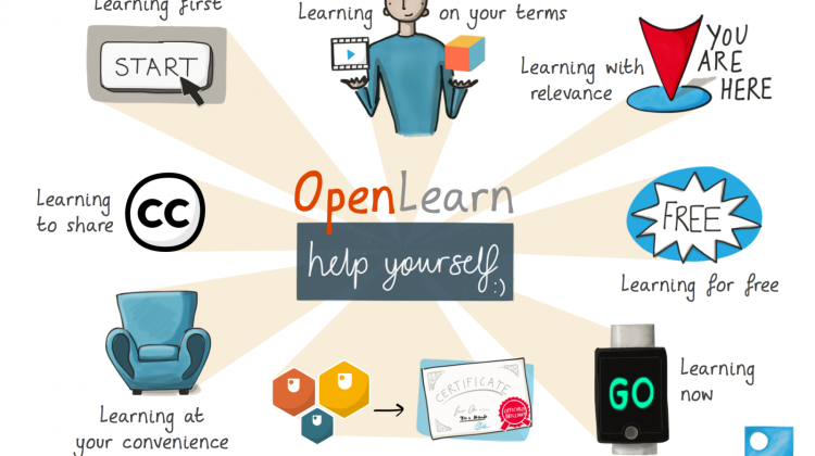 Source: https://www5.open.ac.uk/open-educational-resources/openlearn